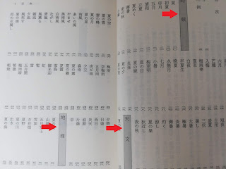 俳句歳時記の目次